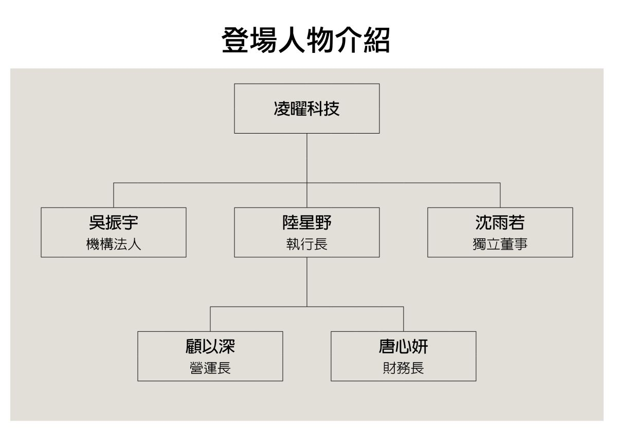 內圖