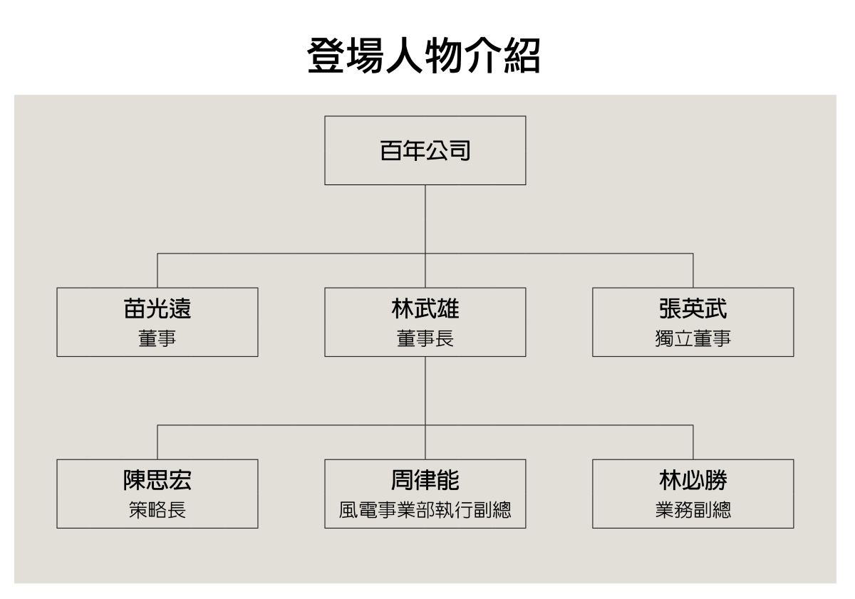 內圖