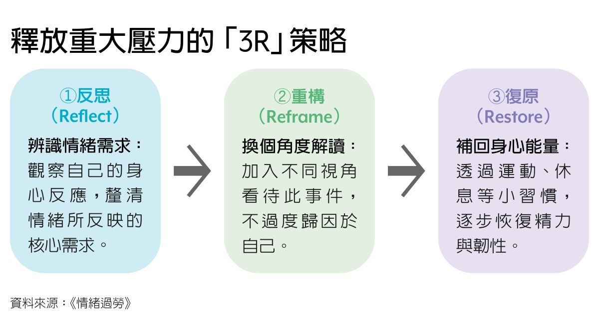 內圖
