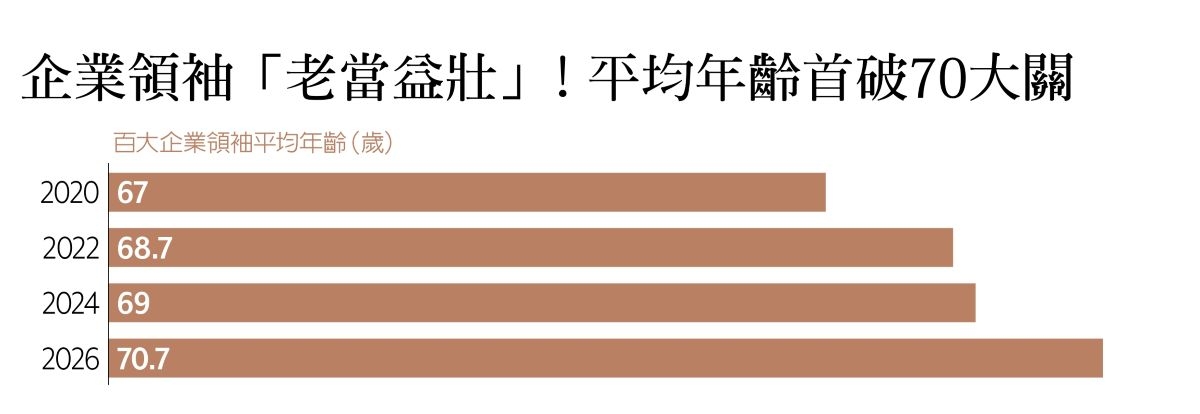 內圖