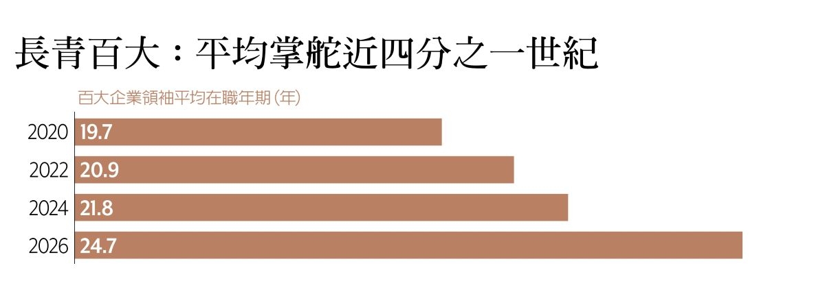 內圖