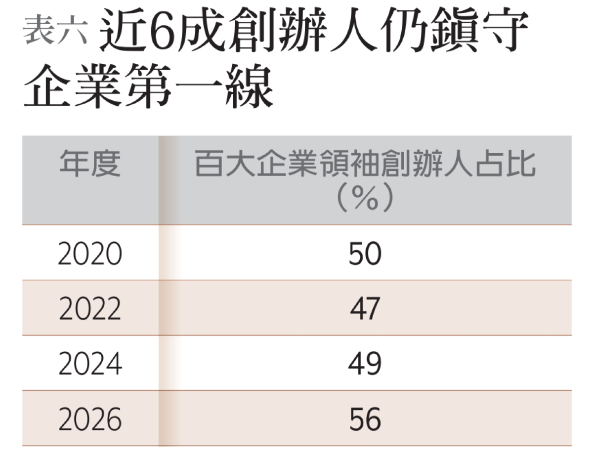 內圖