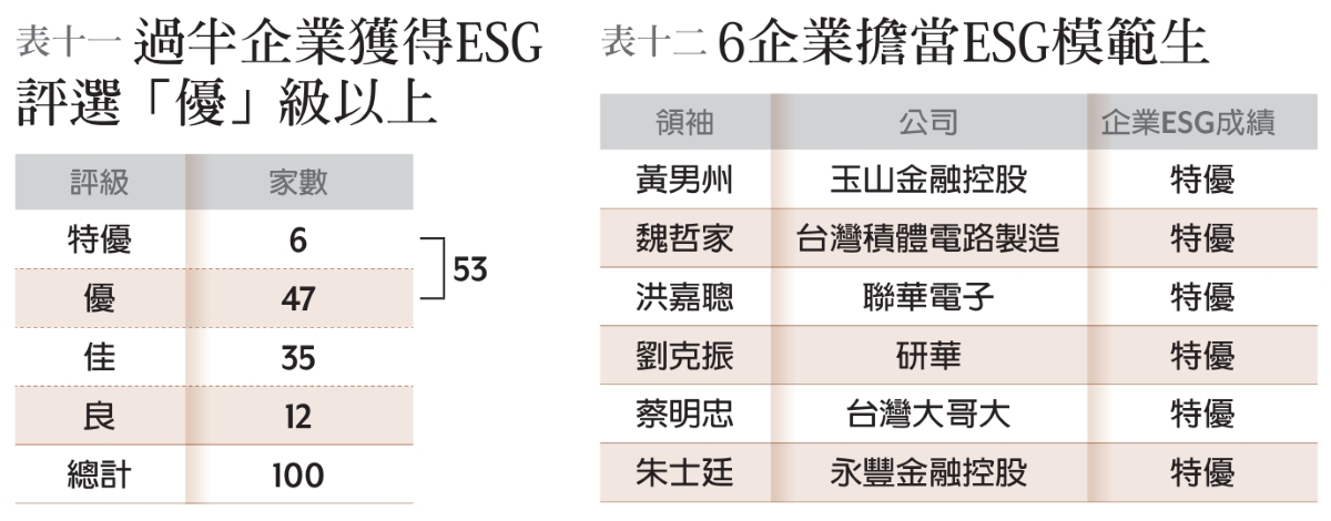 內圖