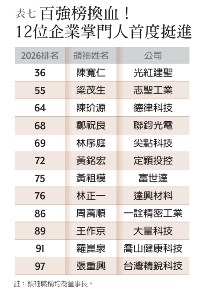 內圖