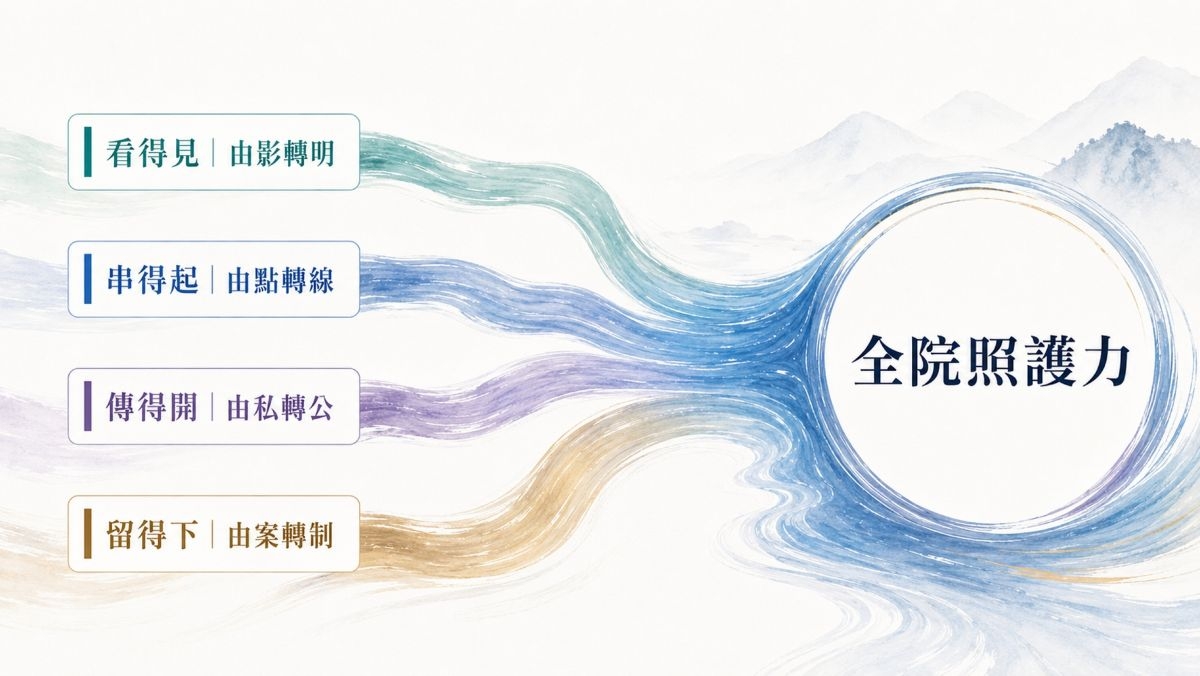 內圖