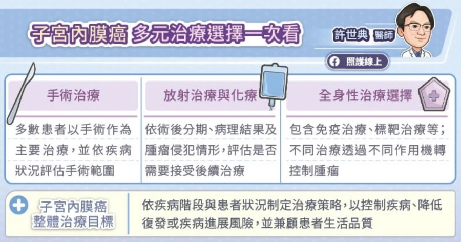 （圖片來源：照護線上）