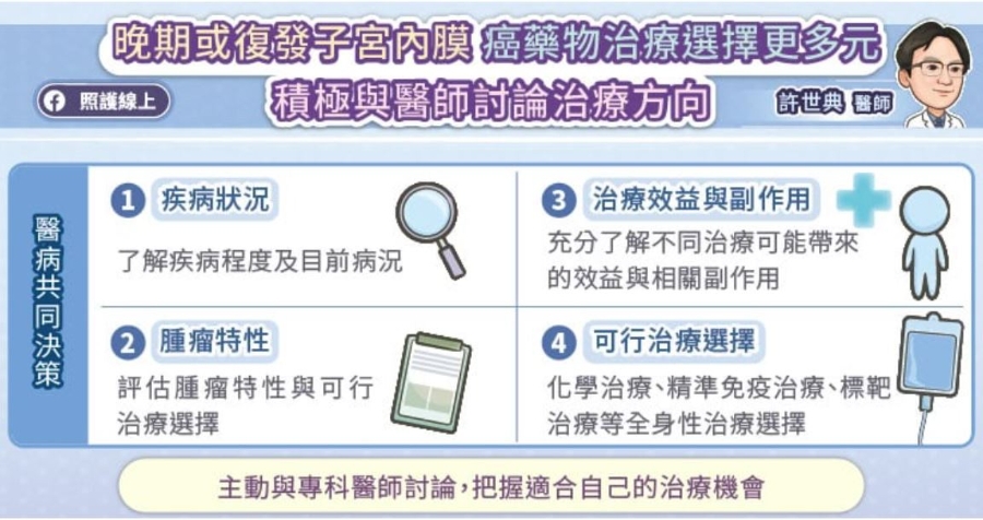 （圖片來源：照護線上）