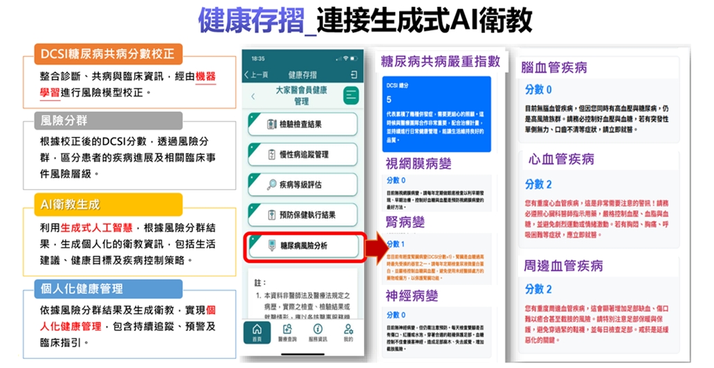 健保署與Google合作，針對糖尿病患者做出「分級分流」的個人化風險分級與衛教提醒。 （圖片來源：健保署）