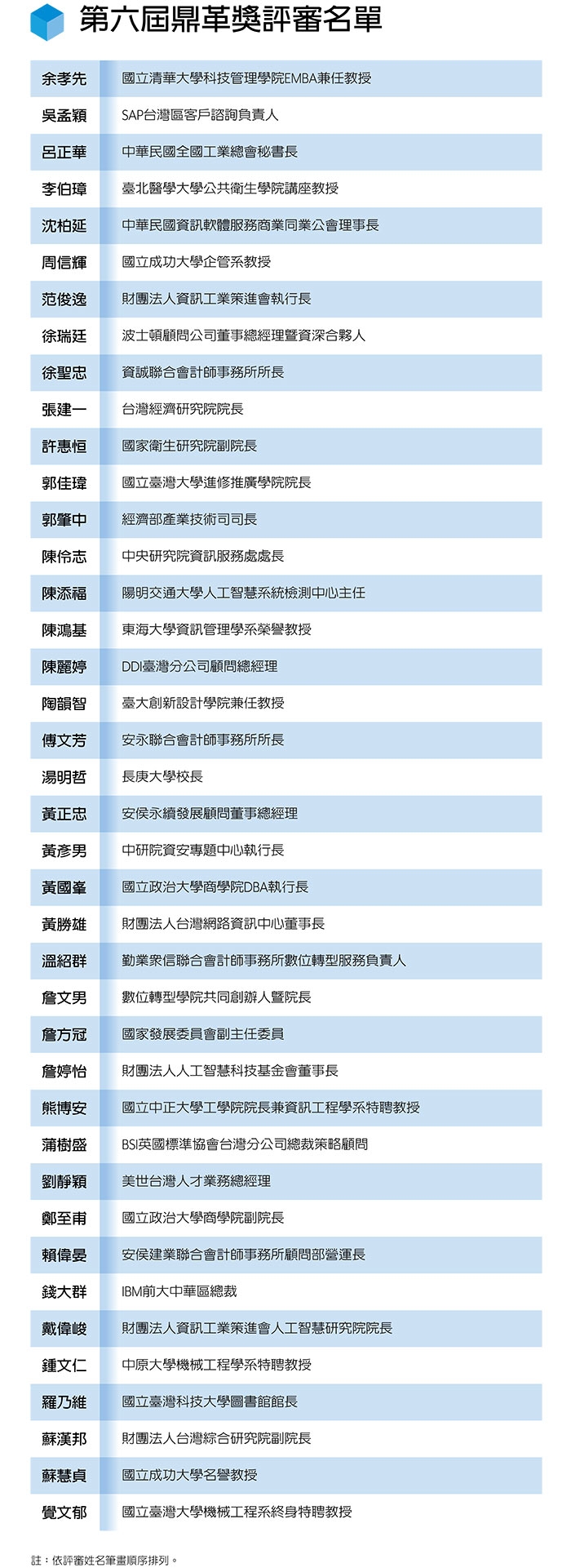 第六屆鼎革獎評審名單