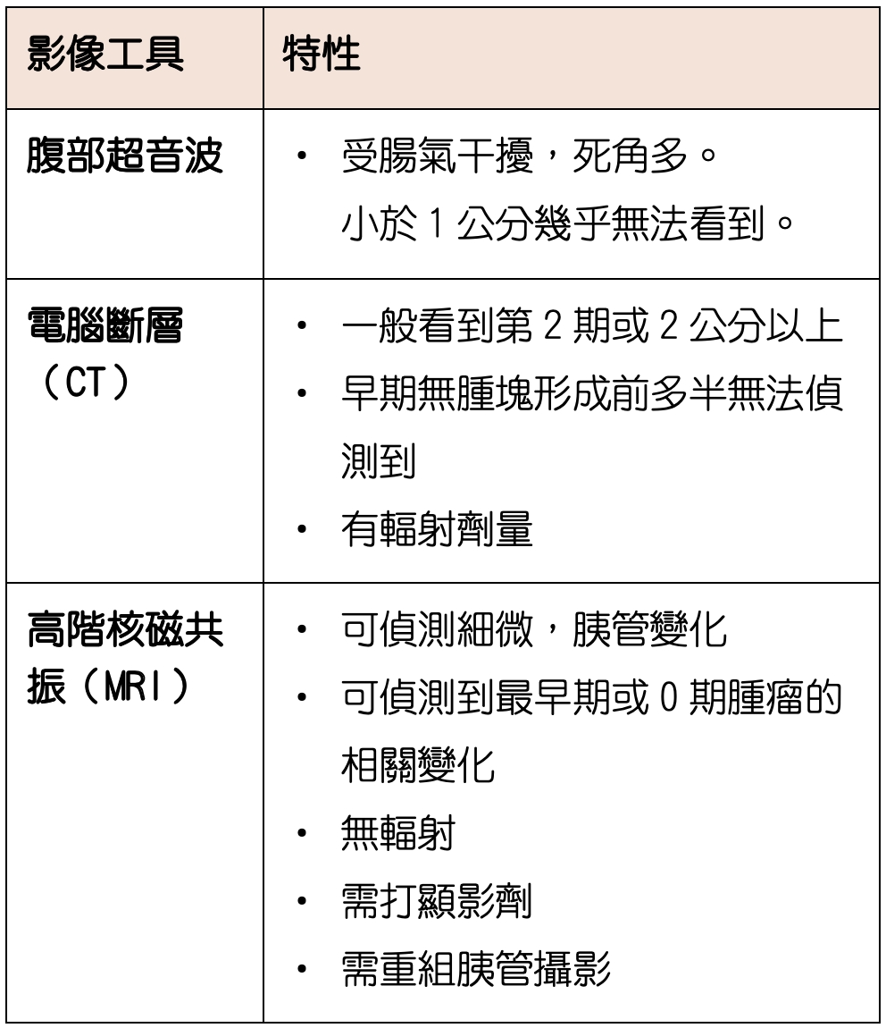胰臟癌怎麼檢查才容易早期發現?醫師破解4大迷思:健檢、抽血、超音波都有限制_img_1