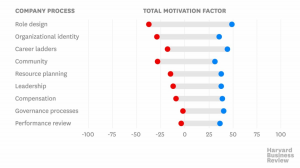 影響員工動力的真正因素有哪些？