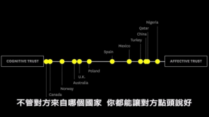 跨文化談判如何讓對方點頭說「好」