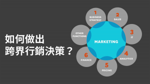 如何做出跨界行銷決策