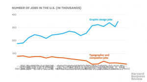 電腦創造新工作，同時導致所得不均