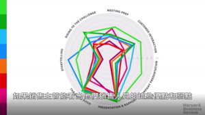 八種類型的銷售人員