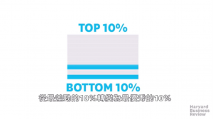 優良管理極難複製