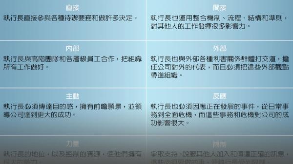 管理執行長的影響層面