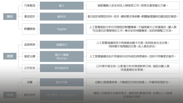 改善企業流程的五個元素