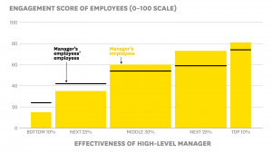 好領導具有感染力