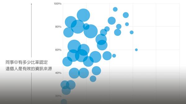 眾人需要卻疏離他們