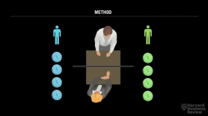 顯示人們是否值得信任的訊號
