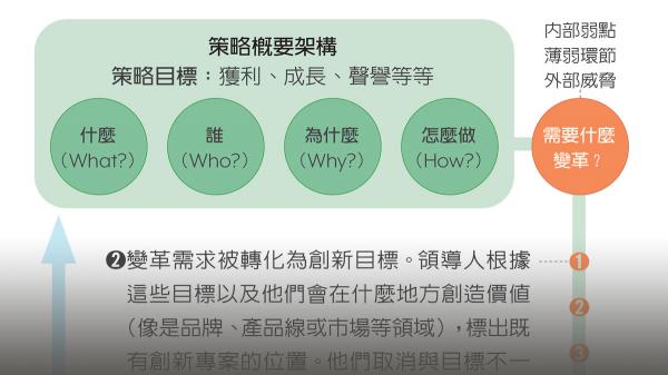 策略創新工具組