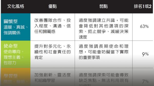 文化風格的優缺點
