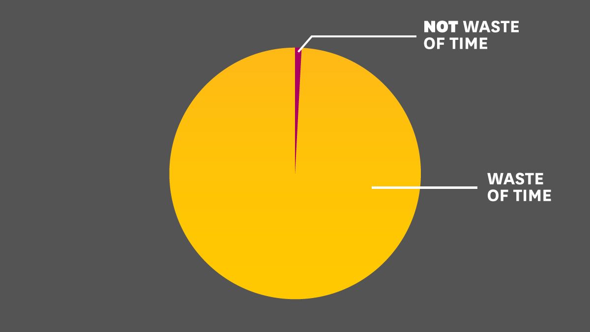99%的人脈經營都只是浪費時間而已