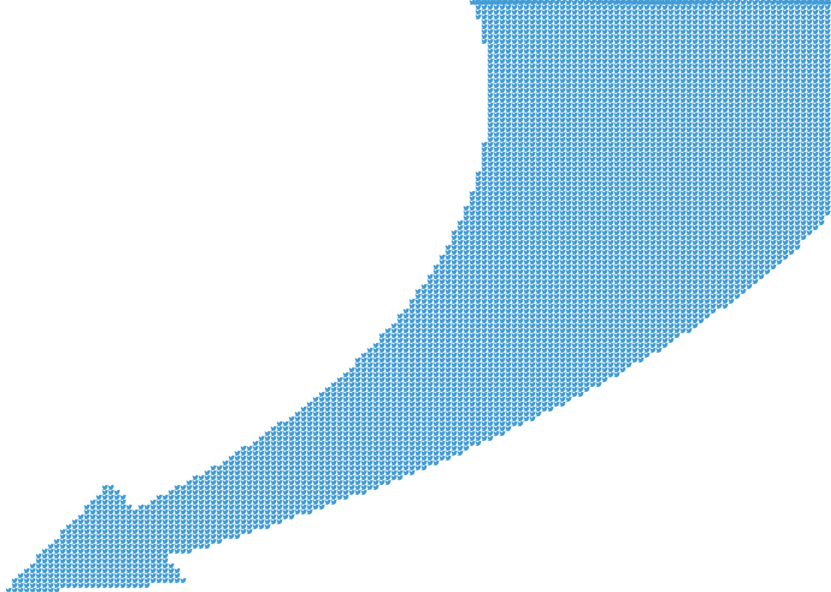 管理政治風險四大能力