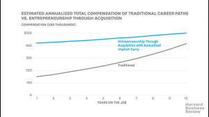 什麼是最賺錢的企管碩士職涯？