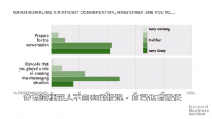 解析令人坐立難安的工作對話