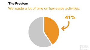 把時間留給關鍵工作