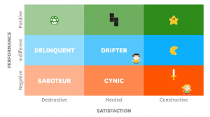 九種員工投入類型