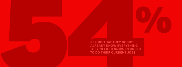 員工欠缺必要技能—而且他們心知肚明