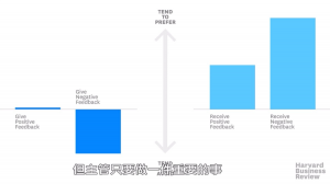 給你的團隊更多負面回饋意見