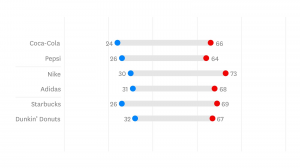 什麼比顧客滿意度更重要？