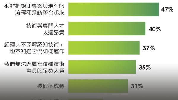 人工智慧的挑戰