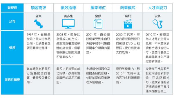發現穩定的版塊