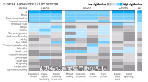 你的產業數位化程度如何？