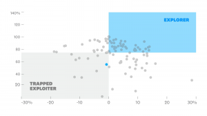 成功企業落入的策略陷阱