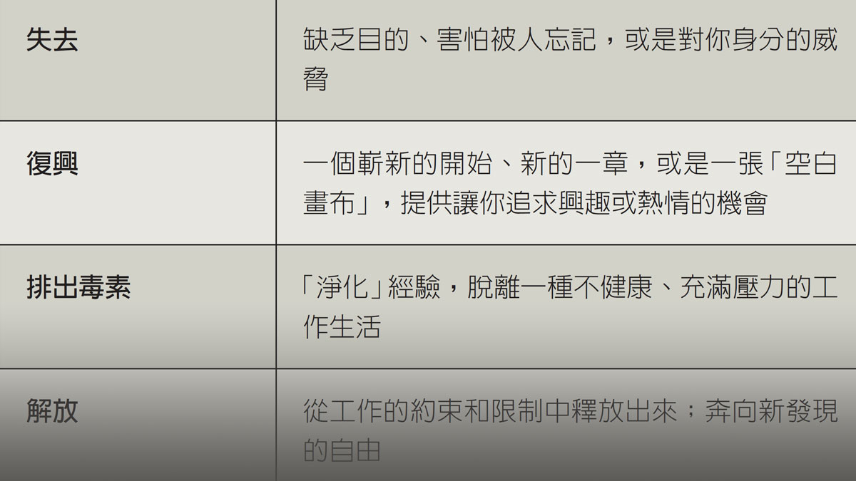 「退休」對你的意義何在？