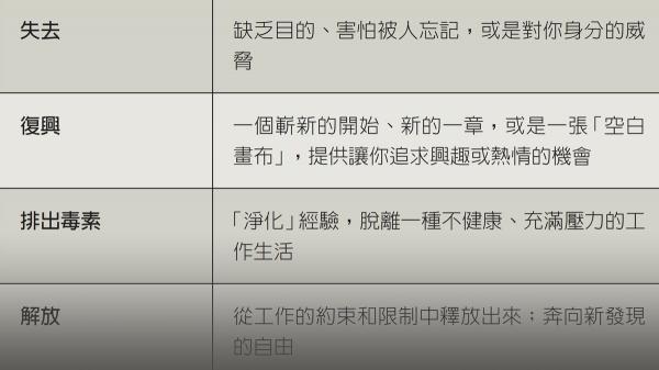 「退休」對你的意義何在？