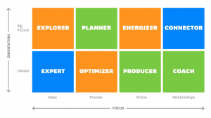 確認你的思考方式