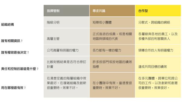 合作不等於共識