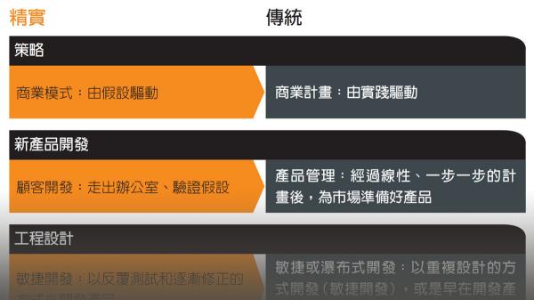 精實創業的不同做法