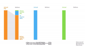 你知道自己的薪資水準過低嗎？
