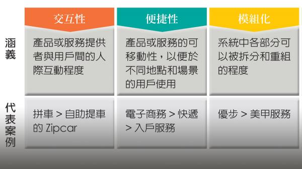 交易成本理論的六個維度