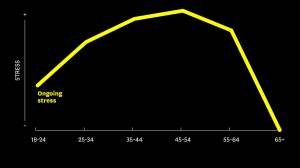 為何年近三十會備感壓力