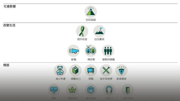 價值要素金字塔