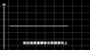 找出品牌策略的甜蜜點